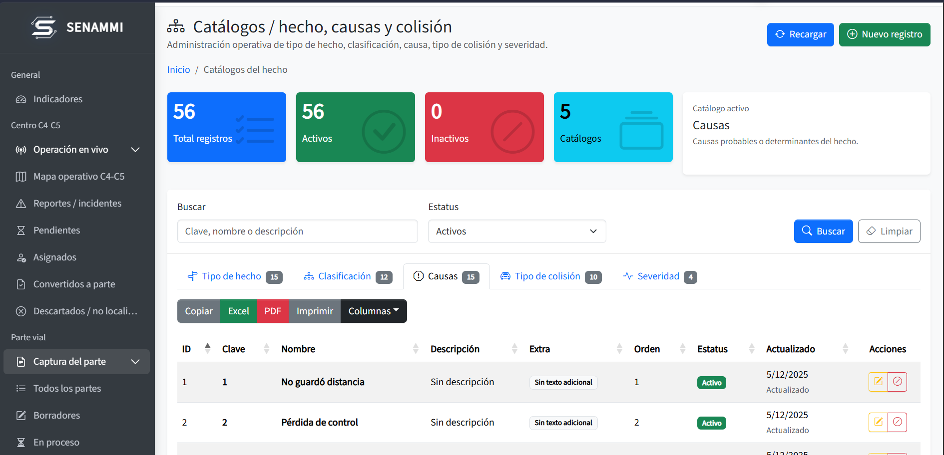 Catálogos administrativos