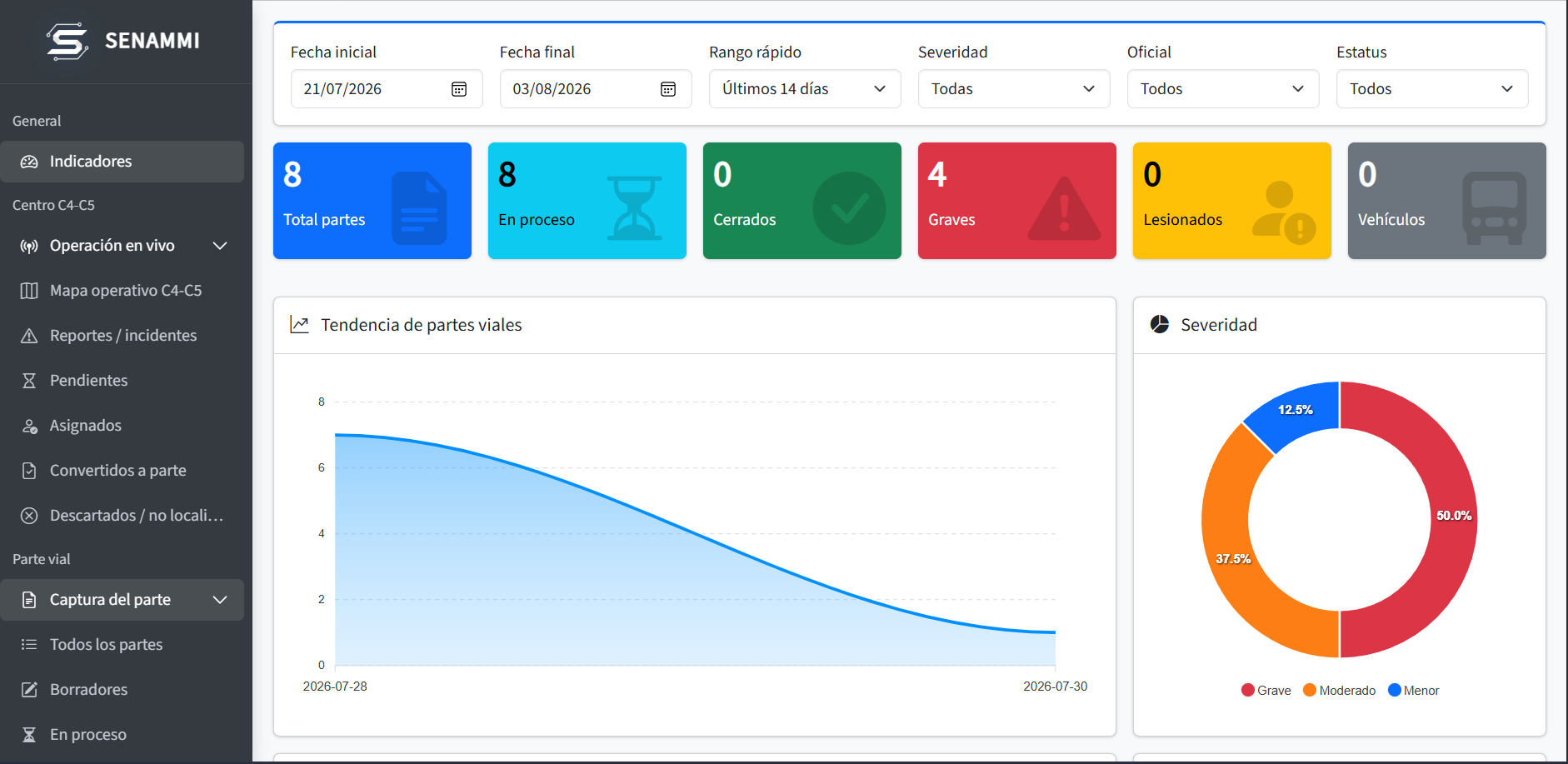 Dashboard CRM SENANMI